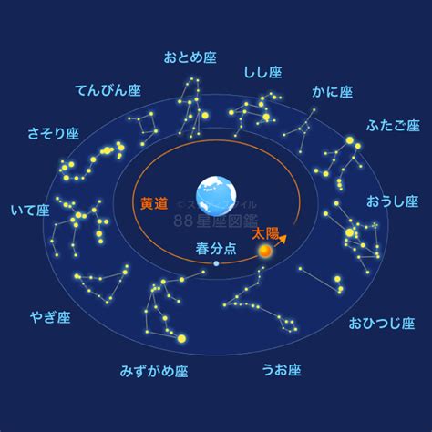 11月11 星座|11月生まれは何座？11月の星座と誕生日 